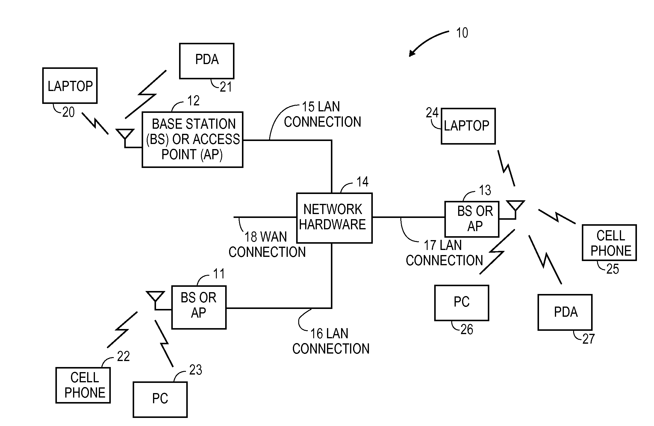 Frequency offset estimation scheme in scheduled based wireless system