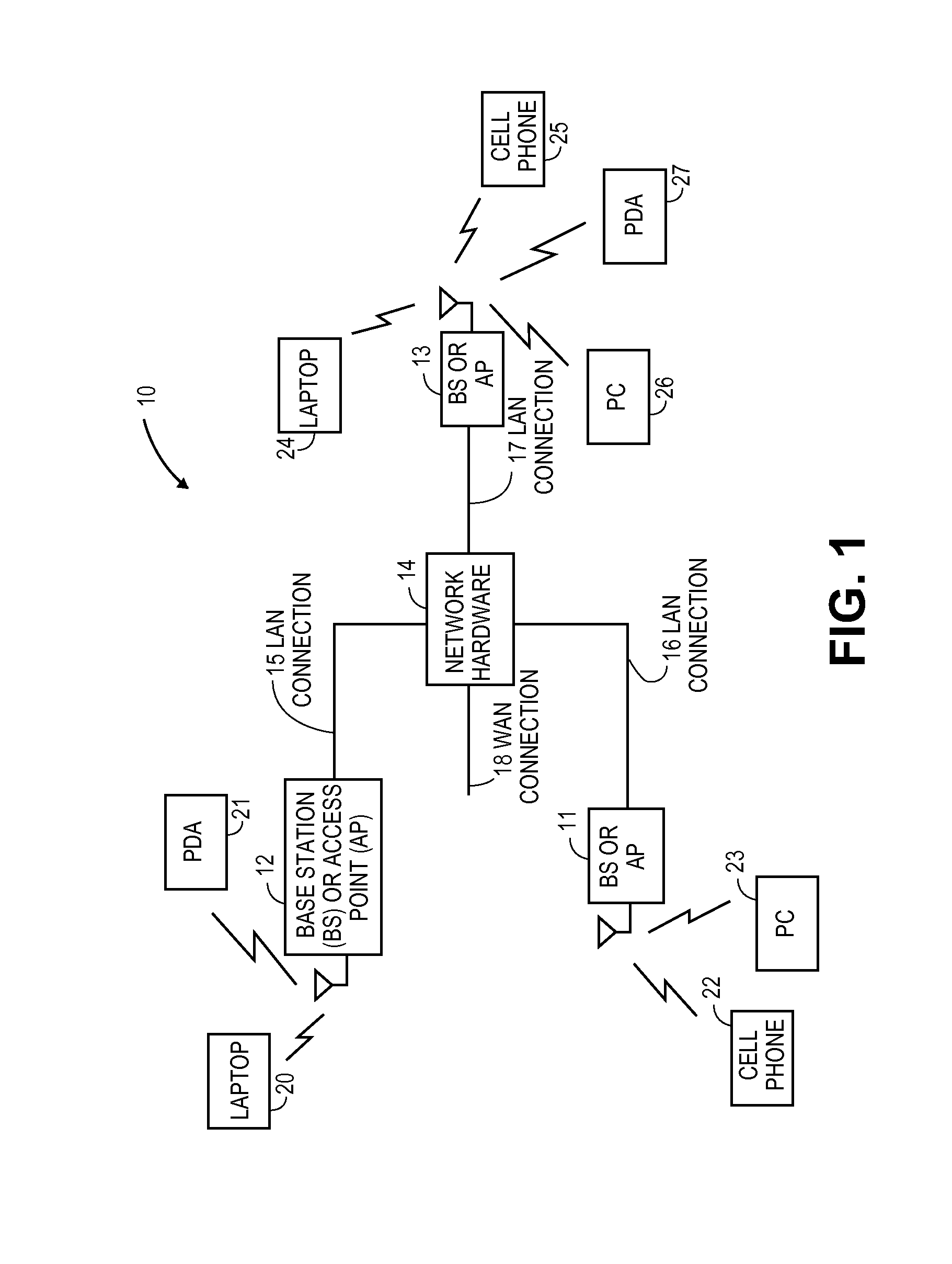 Frequency offset estimation scheme in scheduled based wireless system