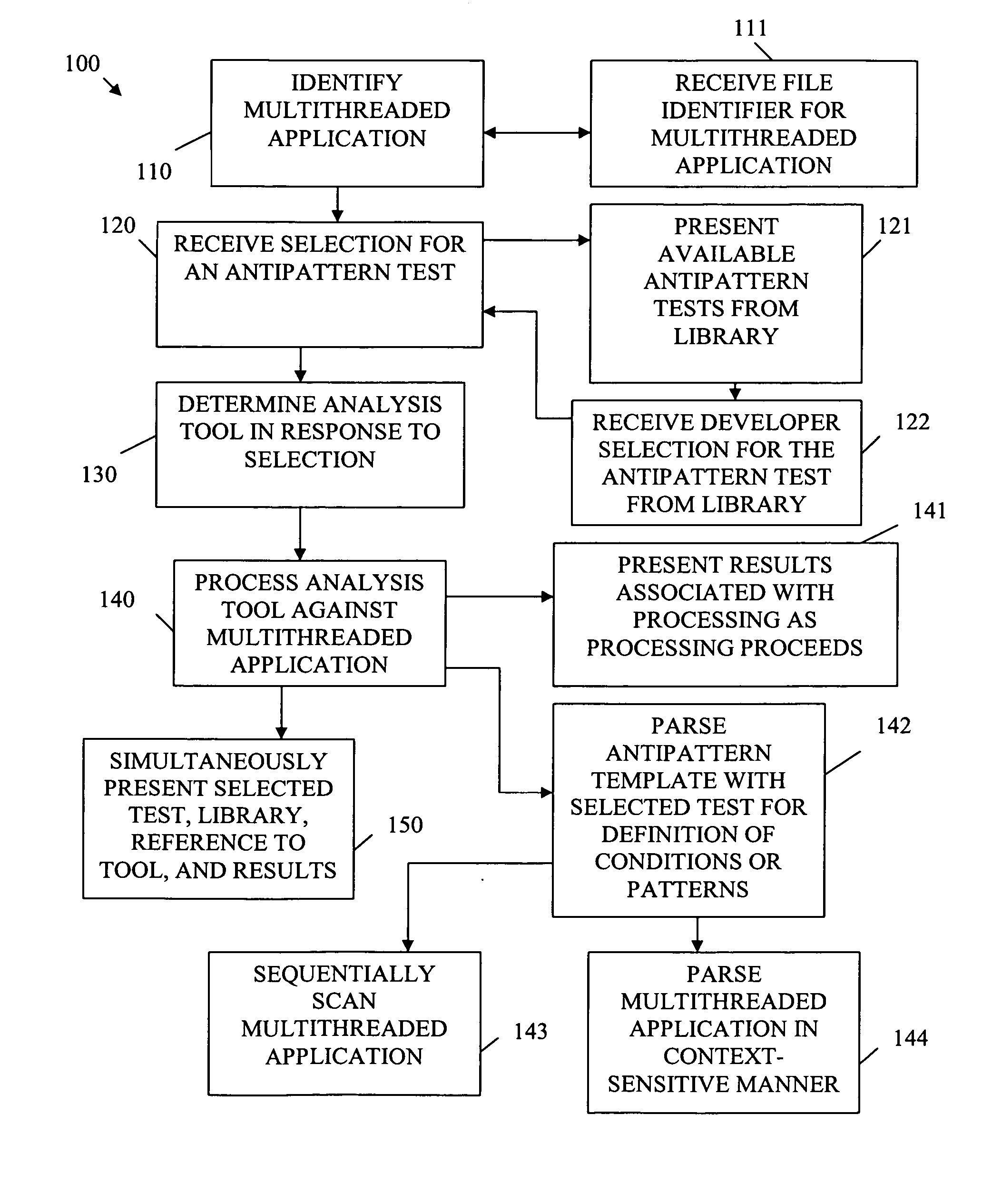 Antipattern detection processing for a multithreaded application