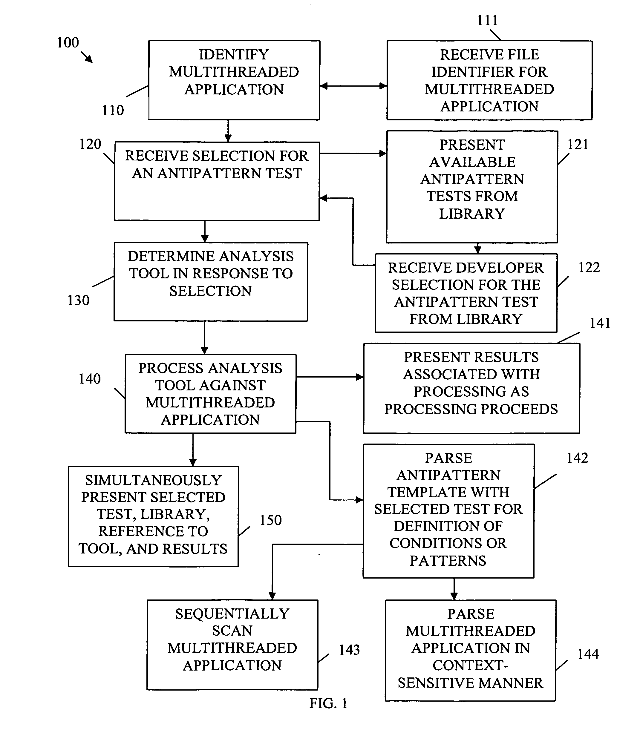 Antipattern detection processing for a multithreaded application