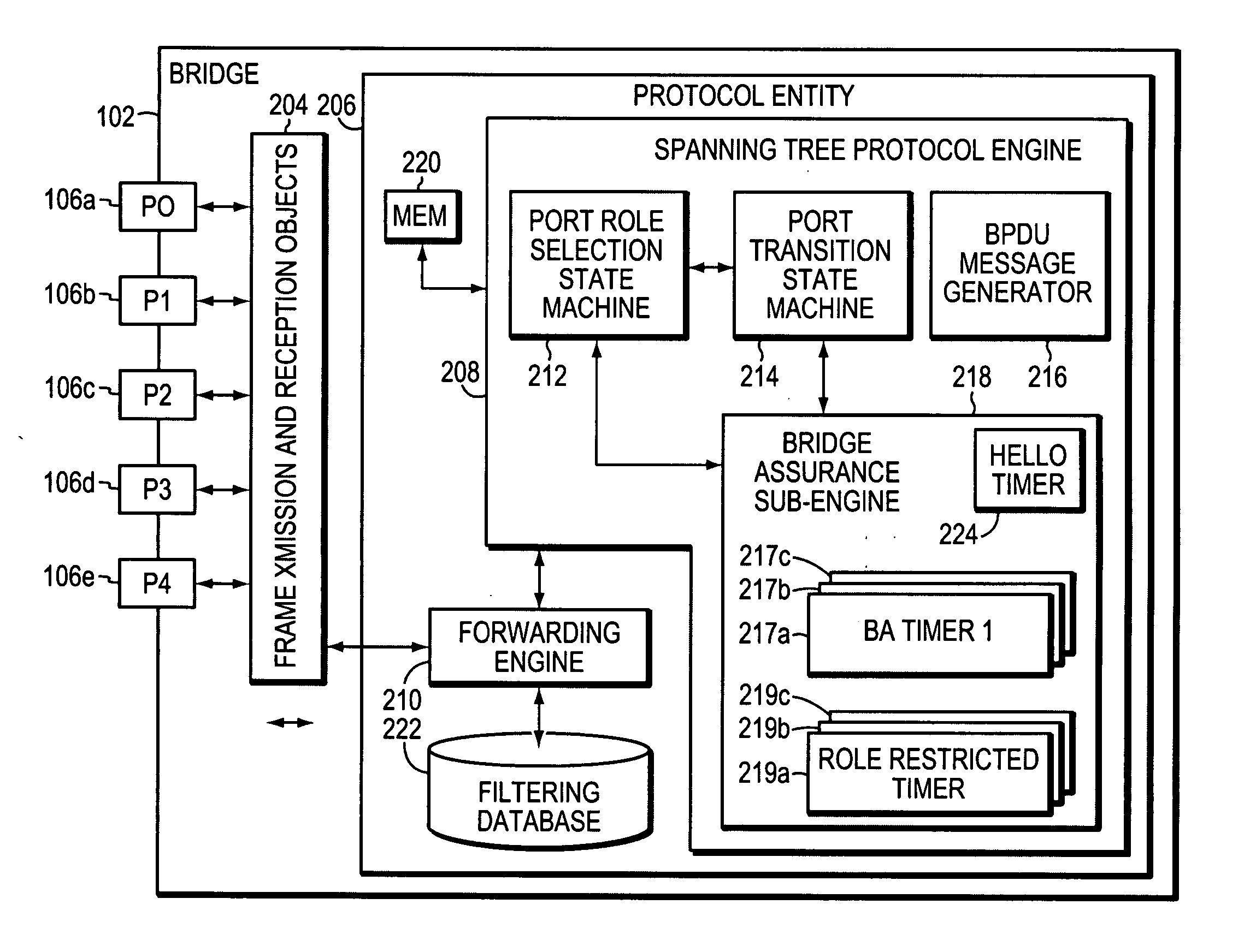 System and method for assuring the operation of network devices in bridged networks