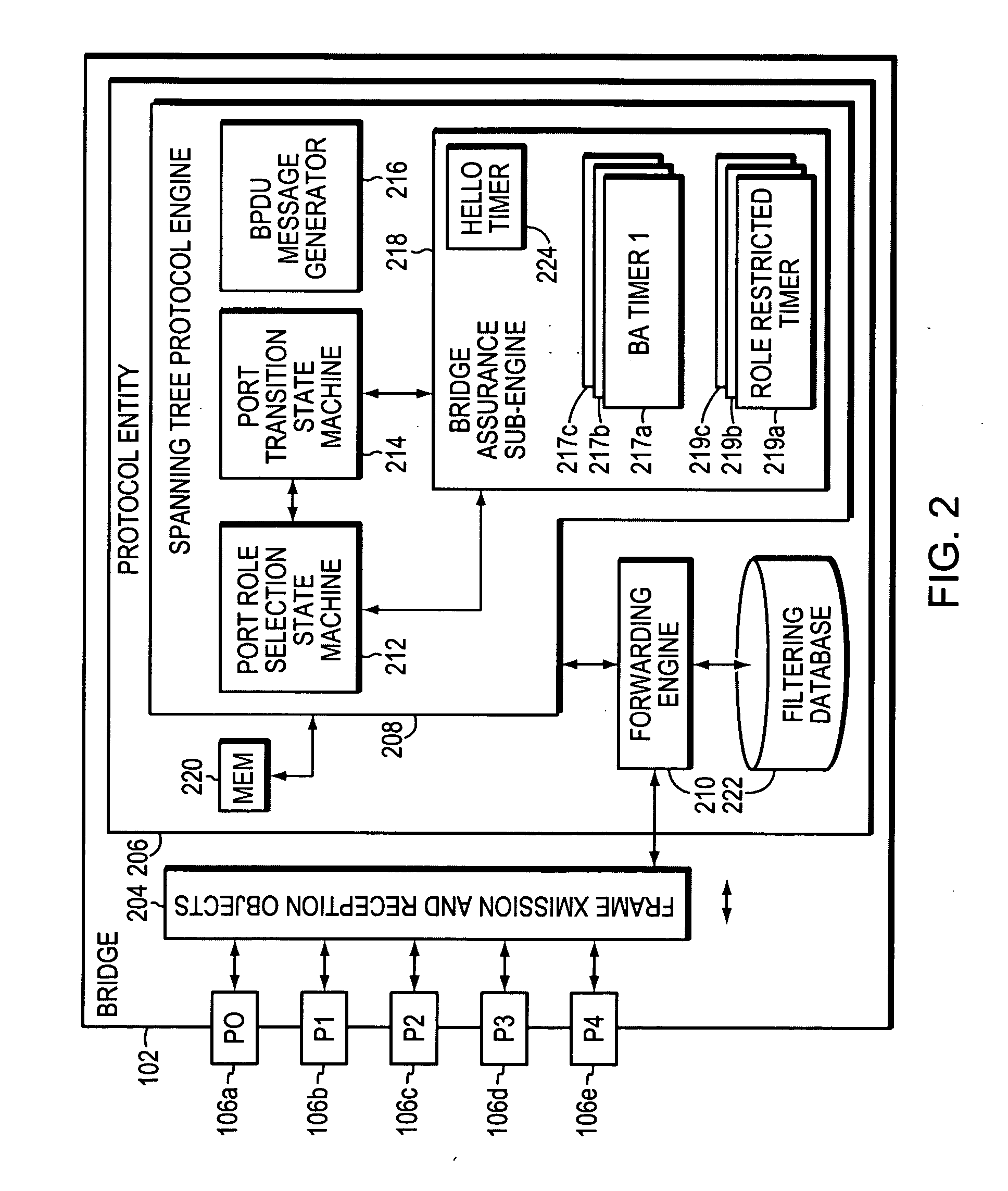 System and method for assuring the operation of network devices in bridged networks