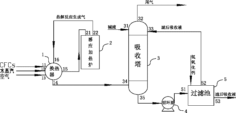 Bio-safety disposal method for dispelling dichlorodifluoromethane by induction heating and pyrolysis induction heating furnace