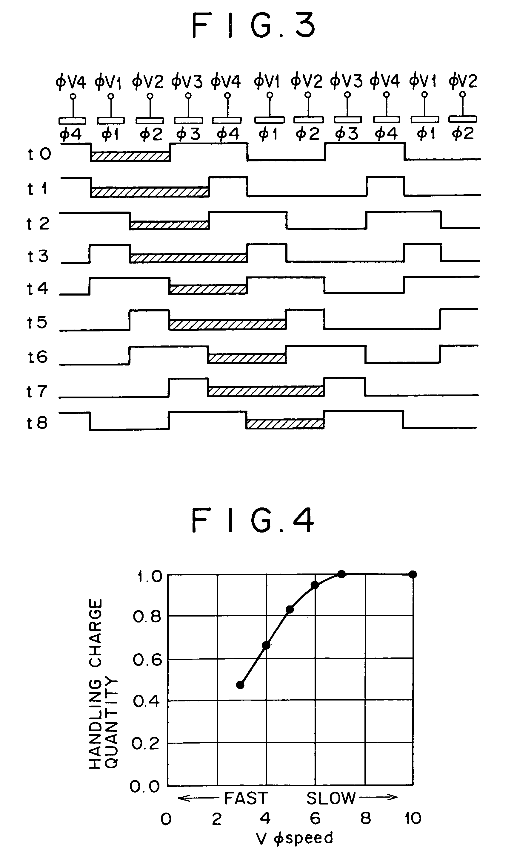 Charge transfer device and a driving method thereof and a driving method for solid-state image sensing device