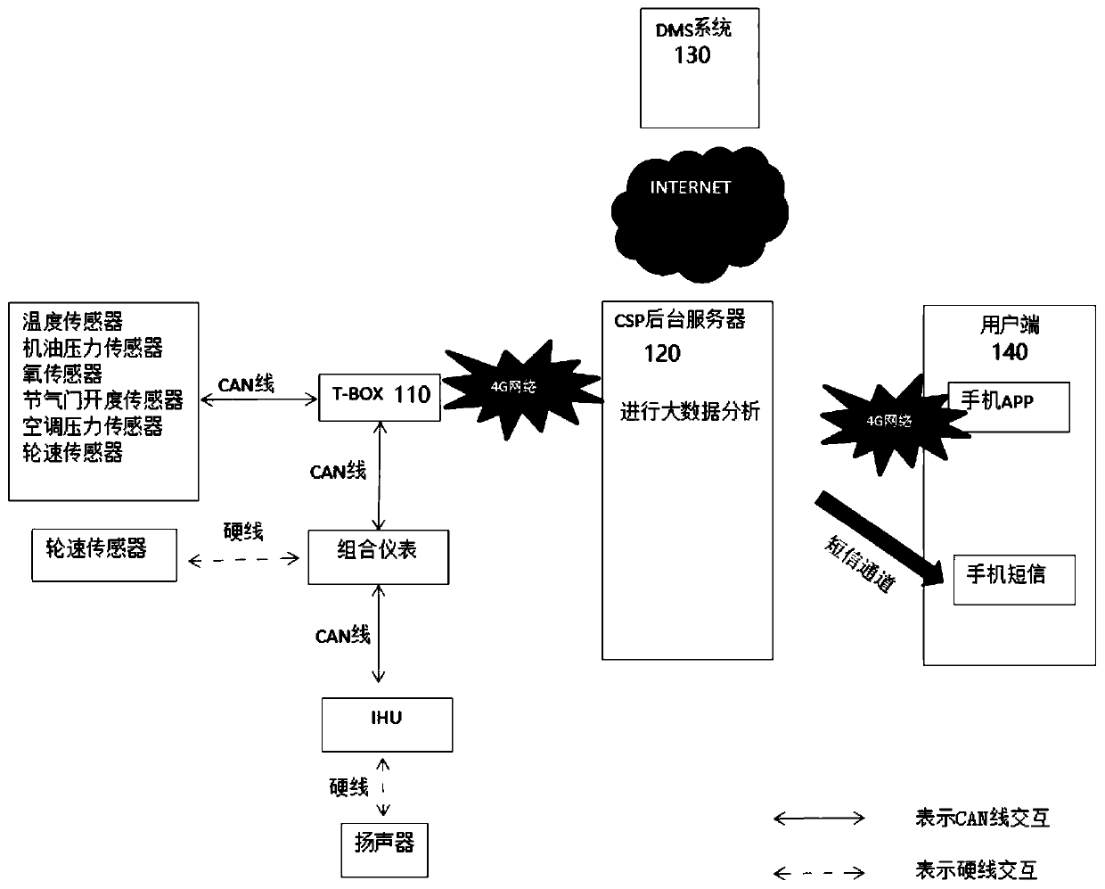 Vehicle maintenance reminding system and method