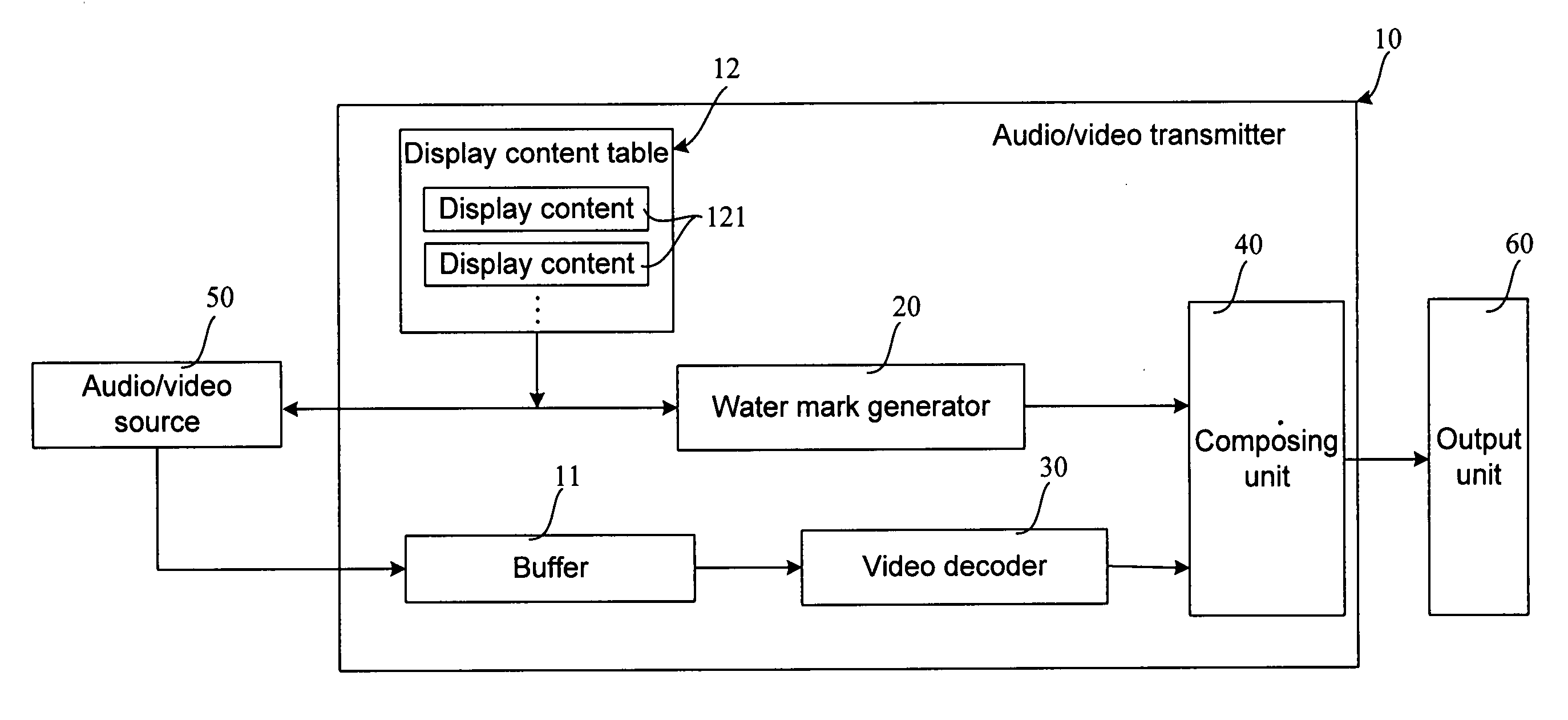 Method of dynamically showing a water mark