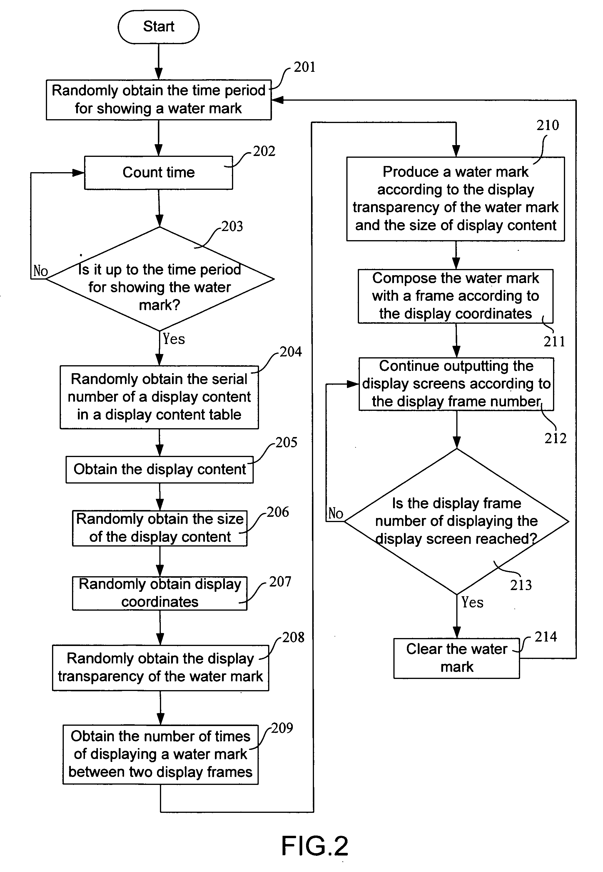 Method of dynamically showing a water mark