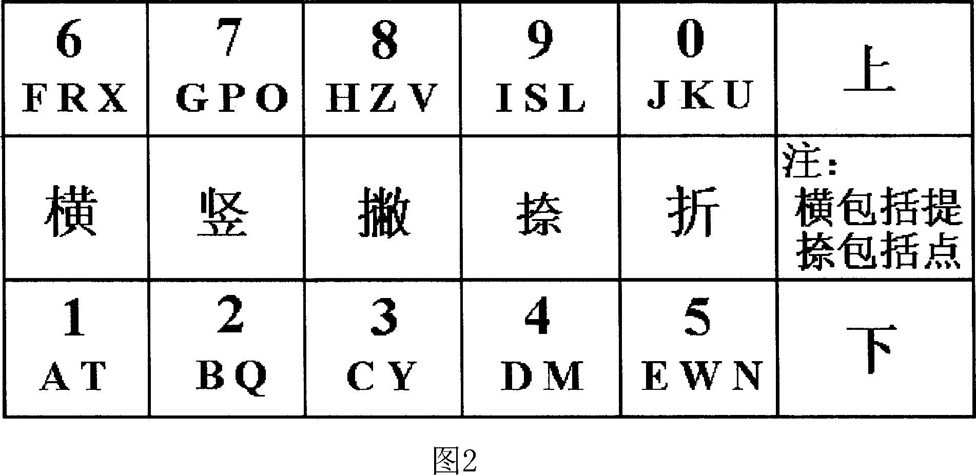Number code upgraded Chinese character input method