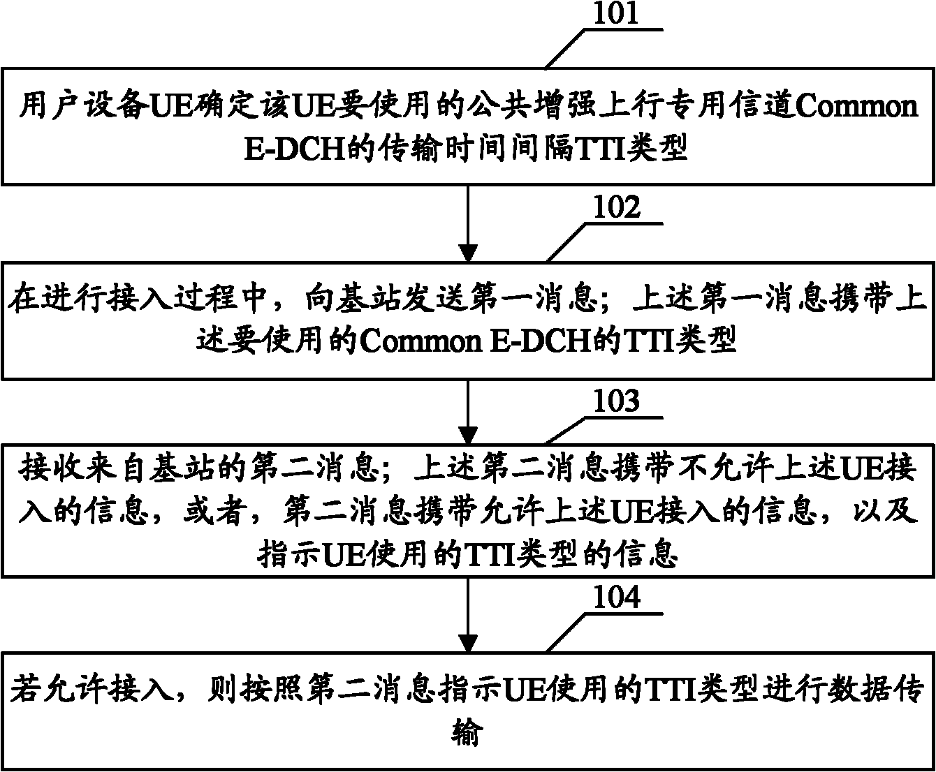 Method and system for data transmission, user equipment and node B