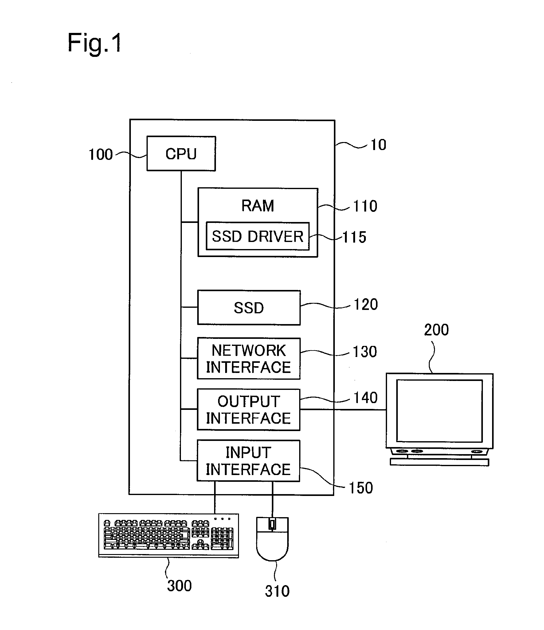 Method to speed up access to an external storage device and an external storage system