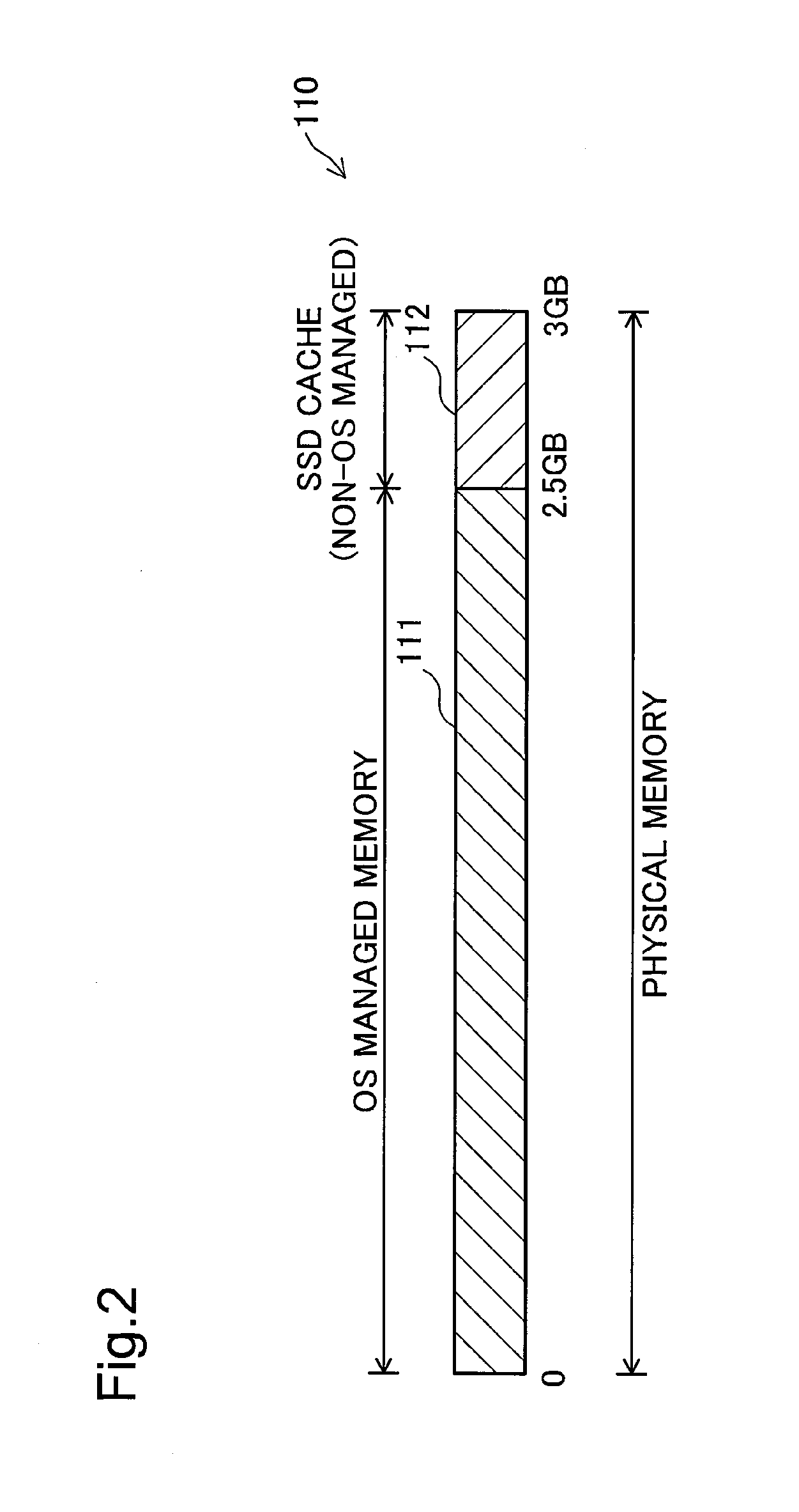 Method to speed up access to an external storage device and an external storage system