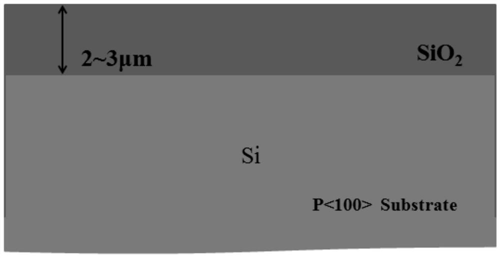 A double-strip silicon nitride waveguide and its preparation method