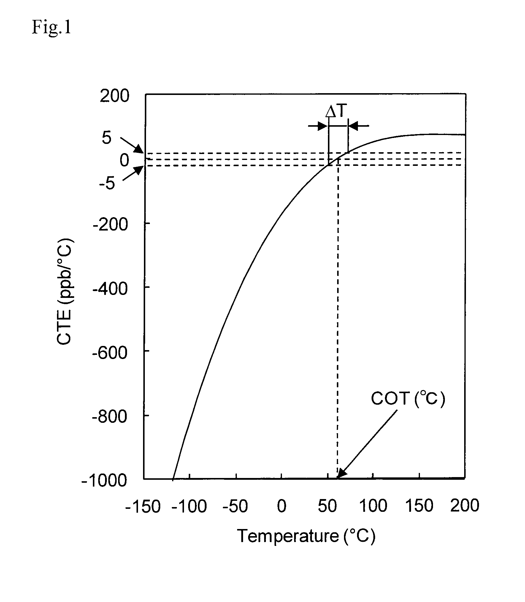 Tio2-containing silica glass and optical member for EUV lithography using the same