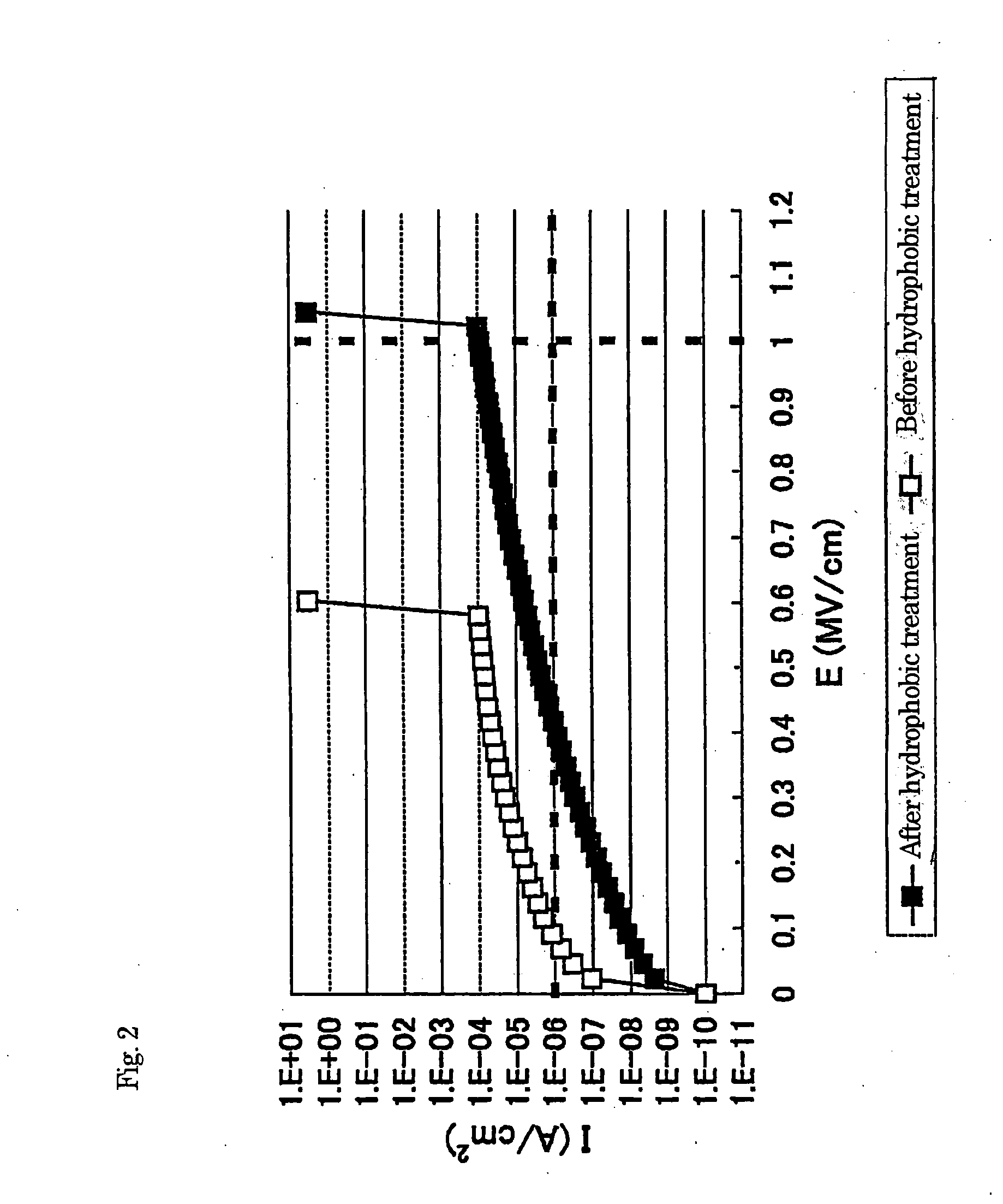 Low-dielectric films, and manufacturion method thereof, and electronic component using it