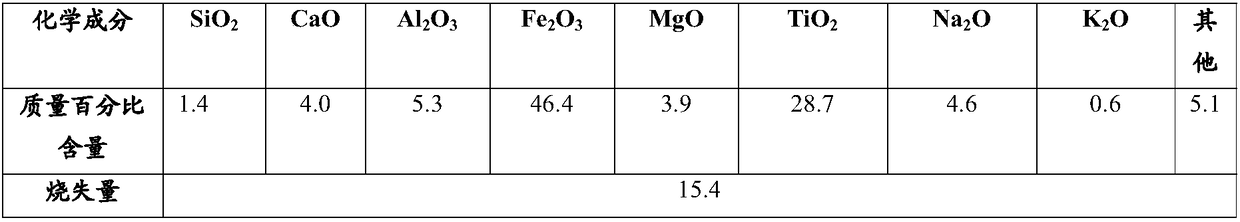 Method for producing aluminum hydroxide by roasting bauxite at low temperature
