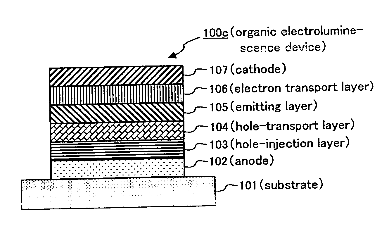Composition For Charge-Transporting Film And Ion Compound, Charge-Transporting Film And Organic Electroluminescent Device Using Same, And Method For Manufacturing Organic Electroluminescent Device And Method For Producing Charge-Transporting Film