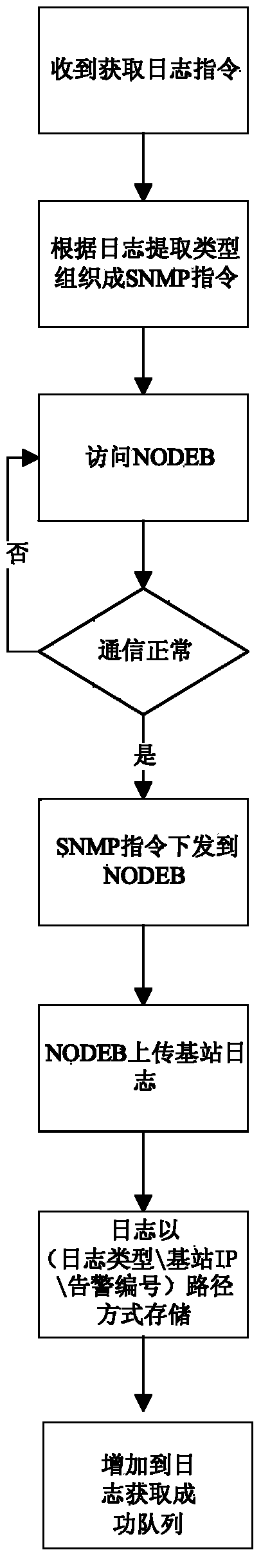 Method and system for judging fault of network element