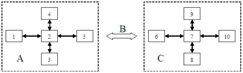 A satellite positioning data encryption system and encryption method