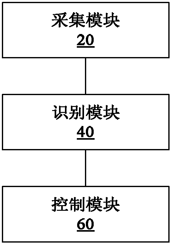 Remote control device and method of air conditioner
