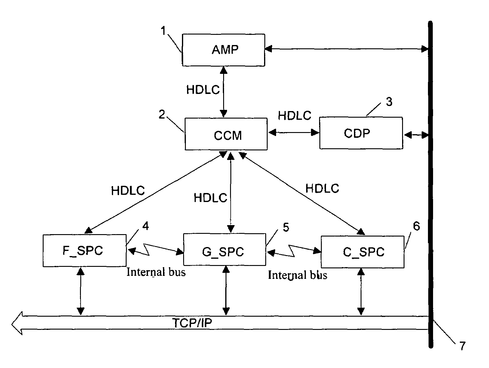 Integrated mobile gateway device used in wireless communication network