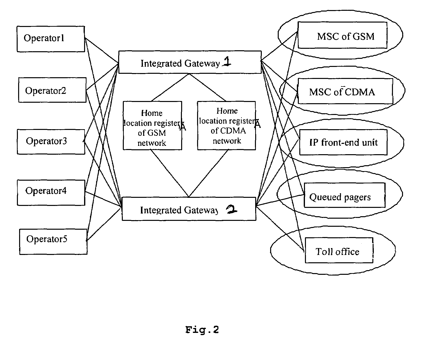 Integrated mobile gateway device used in wireless communication network