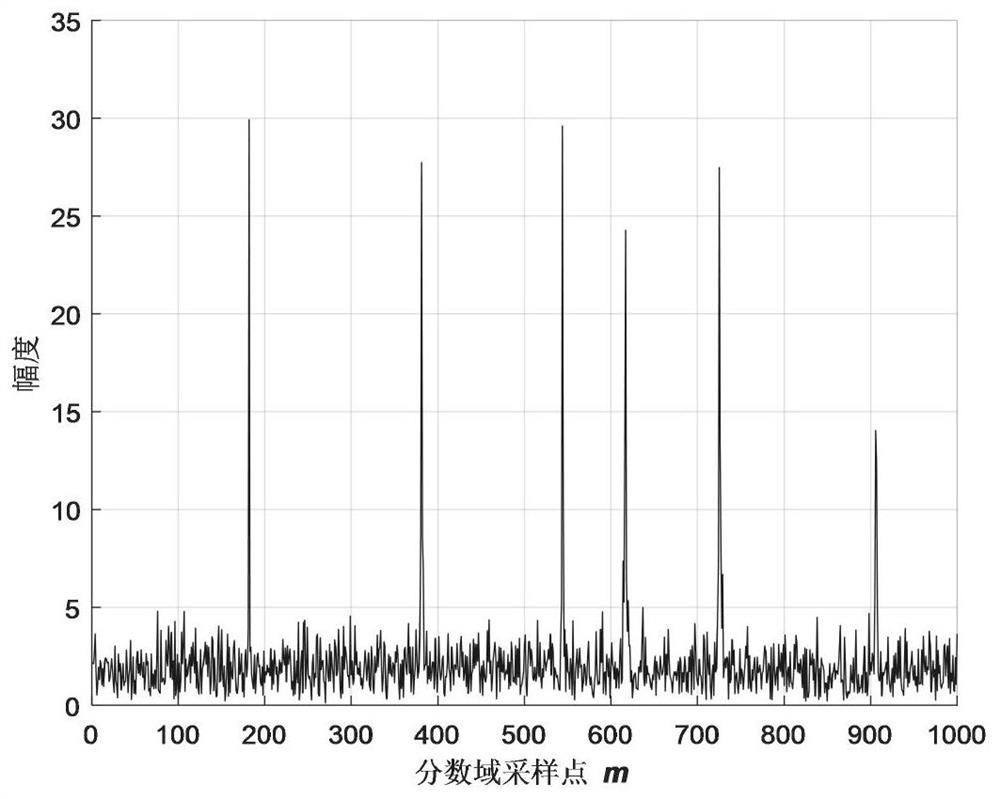 Multi-antenna broadband spectrum detection method based on compressed sensing and entropy