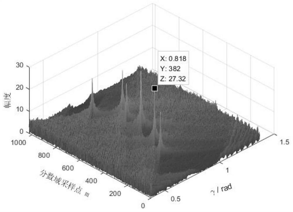 Multi-antenna broadband spectrum detection method based on compressed sensing and entropy