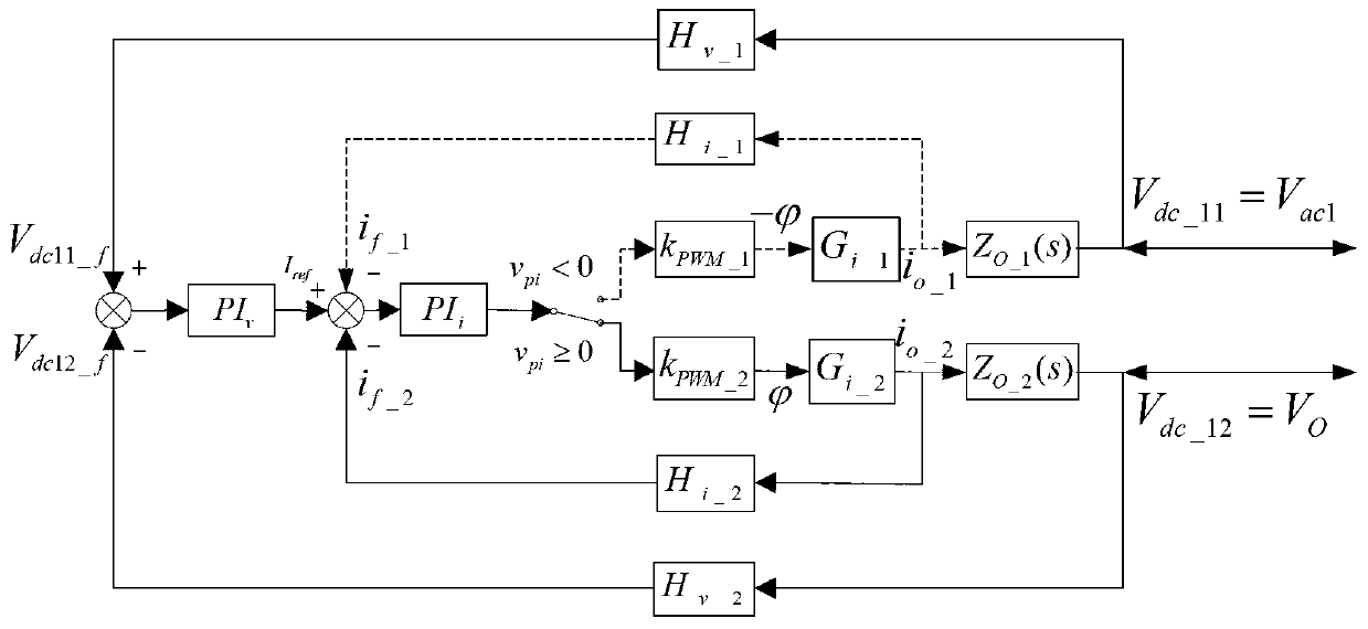 Voltage-equalizing and power-equalizing control method for three-phase multi-module cascade solid-state transformer