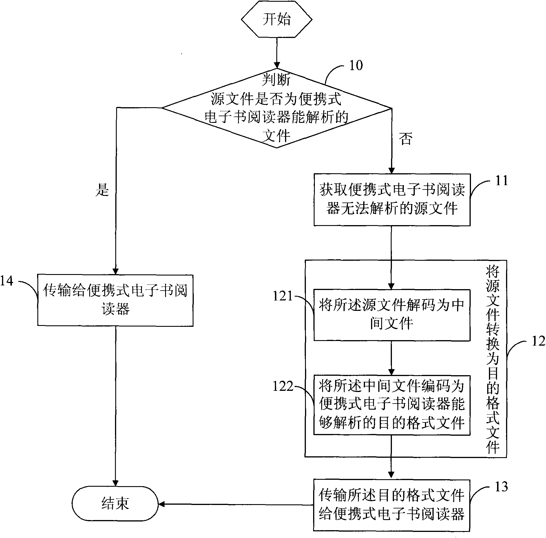 Method and device for converting data format of electronic book and portable electronic book reader