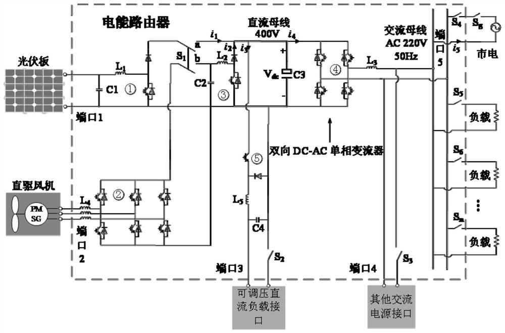 Grid-connected power control strategy of electric energy router for rail transit power distribution