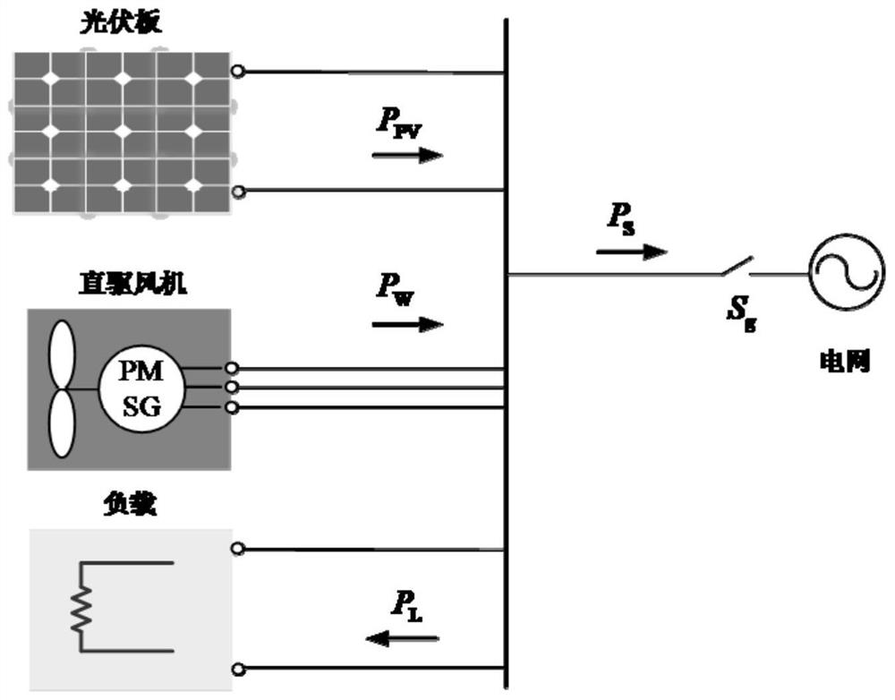 Grid-connected power control strategy of electric energy router for rail transit power distribution