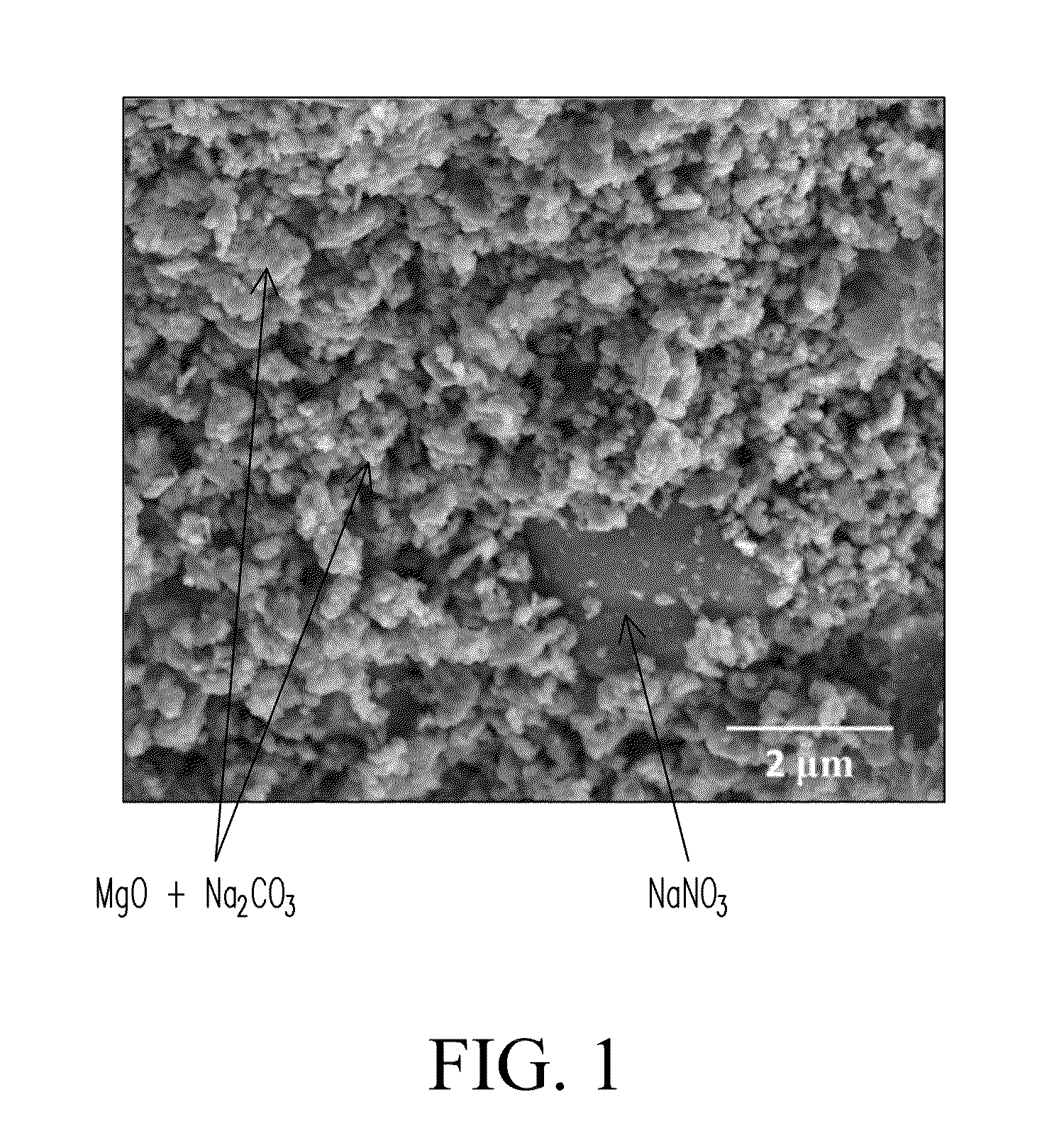 System, sorbents, and processes for capture and release of co2