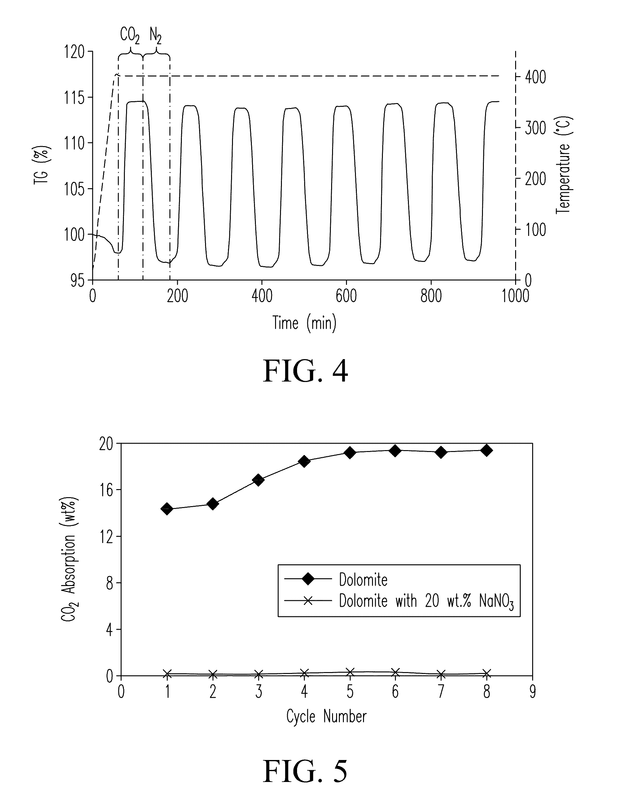 System, sorbents, and processes for capture and release of co2