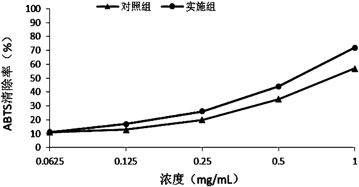 A kind of preparation method of high-performance Dendrobium officinale tea polyphenol compound