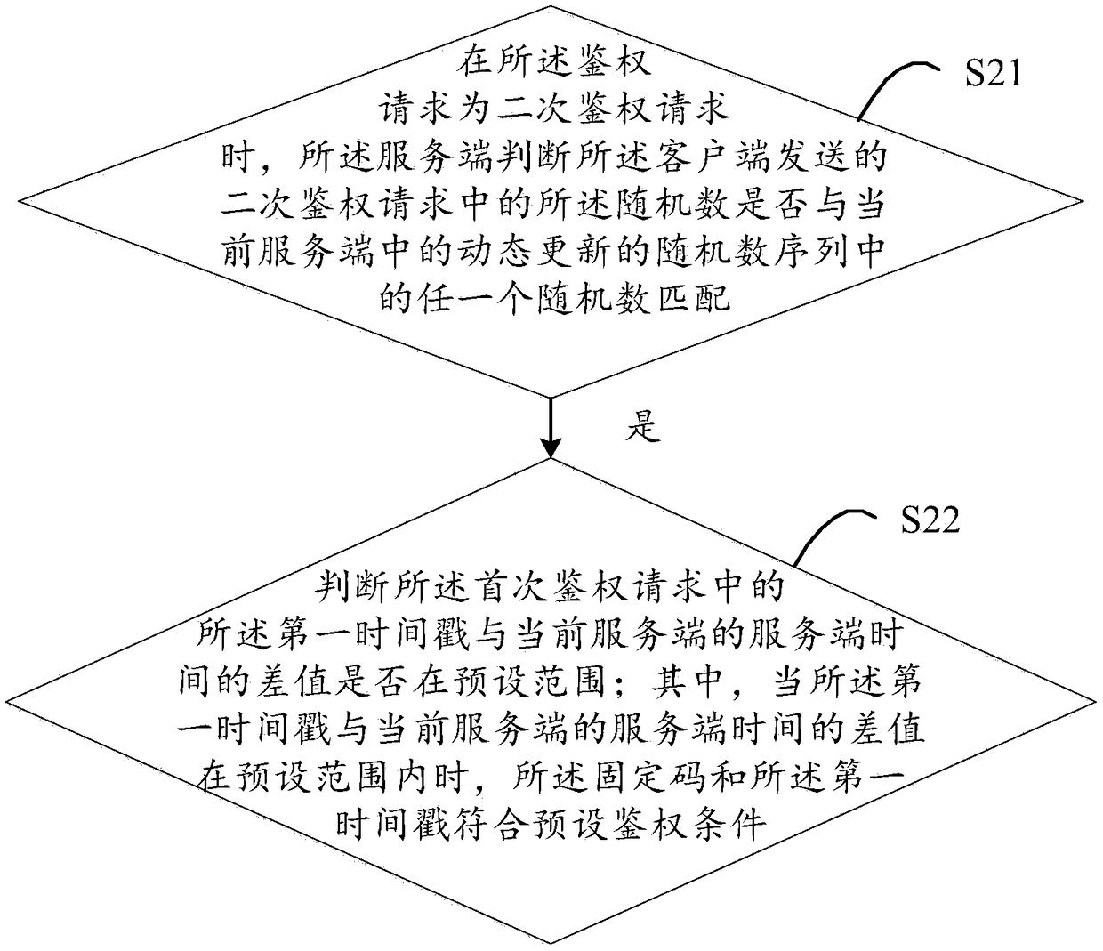 Authentication method for obtaining interface access authority, server and storage medium