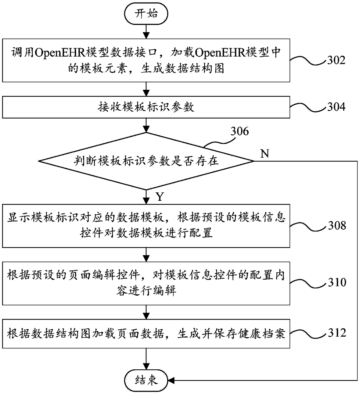Health file electronic editing method and system and computer equipment