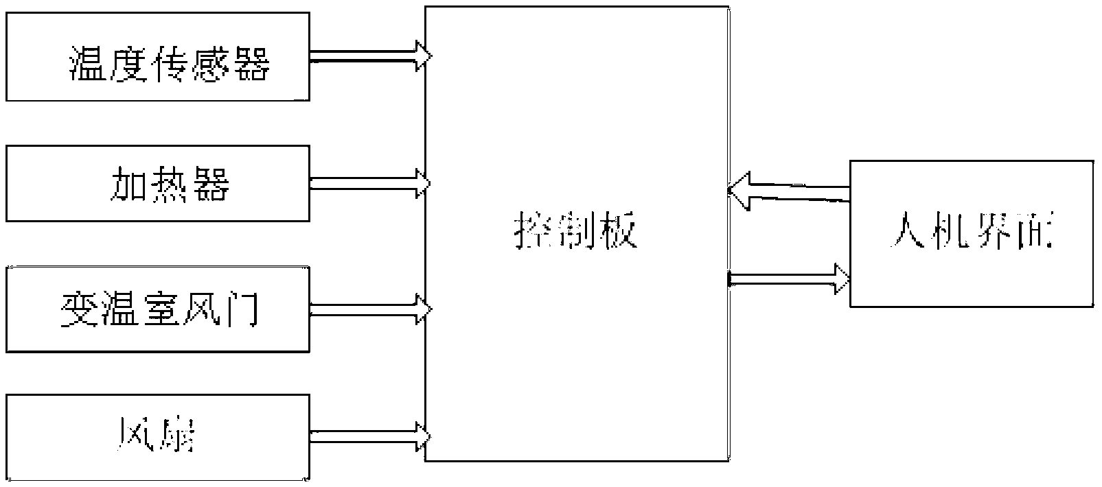 Refrigerator and control method for temperature-changing chamber of refrigerator