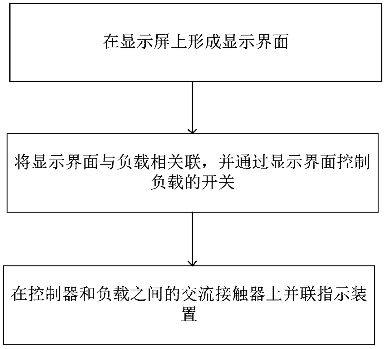 Method and device for detecting load failure through display screen debugging interface