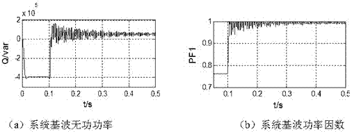 Calculation Method of Reactive Power Compensation Capacitor Capacity in Distribution Network Containing Harmonics