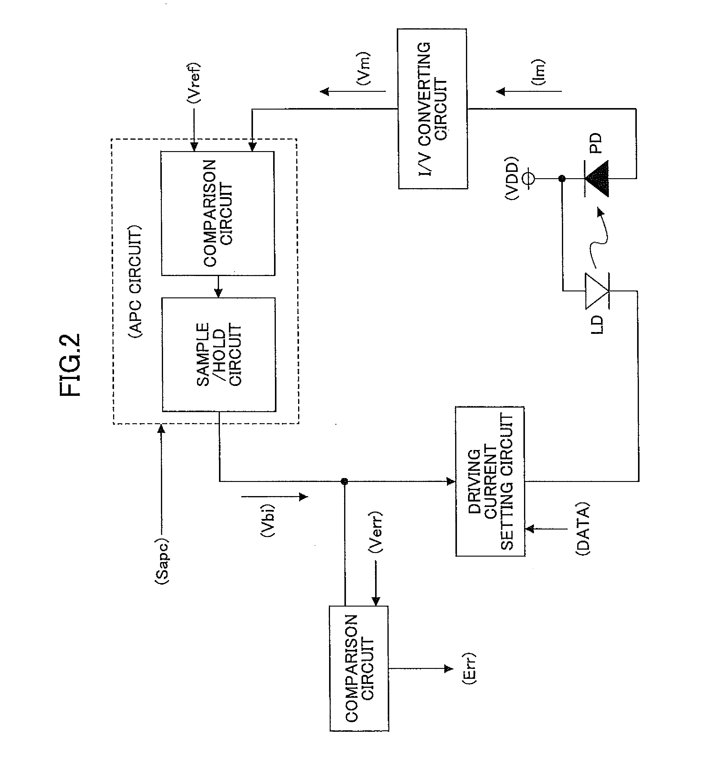 Semiconductor laser driving device and image forming apparatus having the same