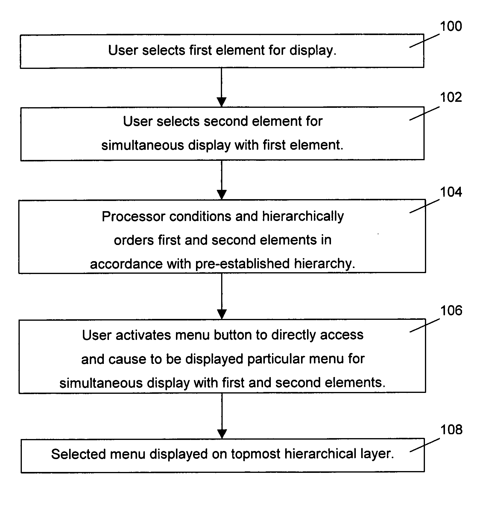 GPS device and method for layered display of elements