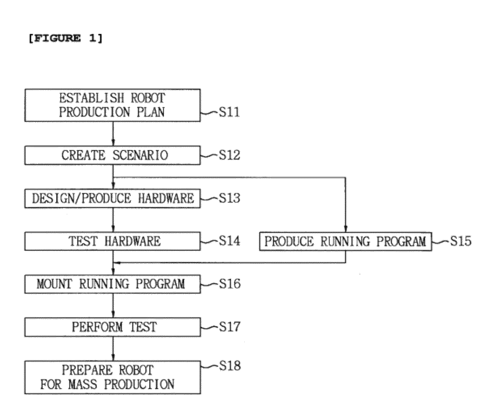 System for Supporting Robot Hardware Design and Method Thereof