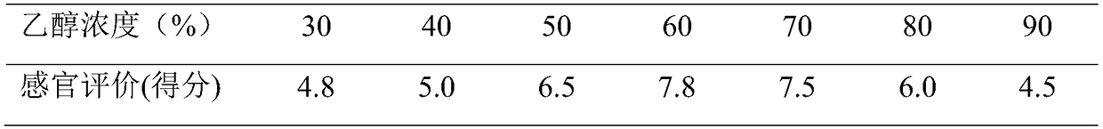 Soy sauce flavor substance and preparation method and application thereof