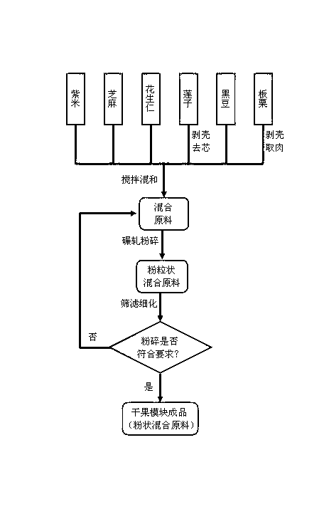 Powdered nutritional food and preparation program thereof