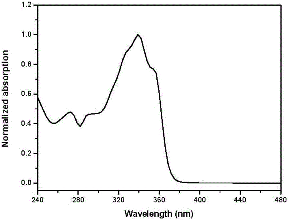 Fluorenyl-[beta]-carboline compound, application thereof as organic light-emitting material and aggregation-induced emission enhancement material, and preparation method of the compound