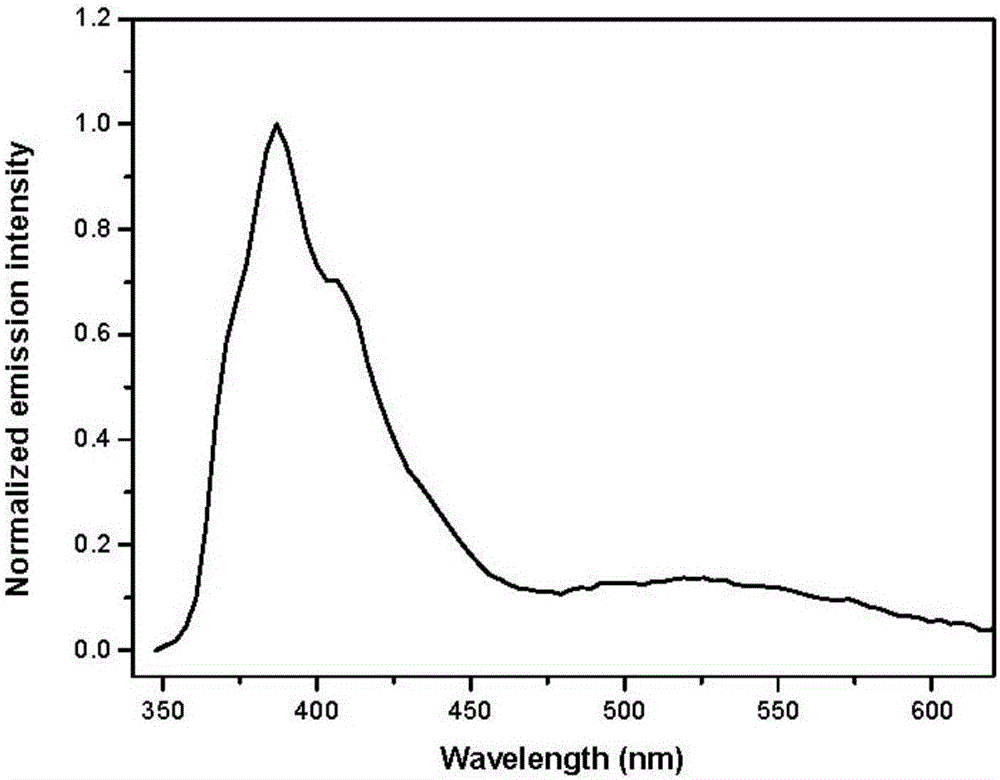 Fluorenyl-[beta]-carboline compound, application thereof as organic light-emitting material and aggregation-induced emission enhancement material, and preparation method of the compound