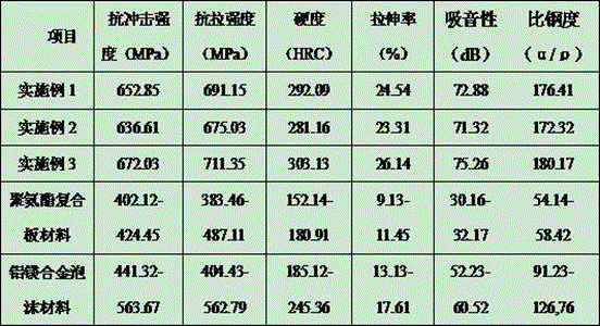 Novel porous metal composite material