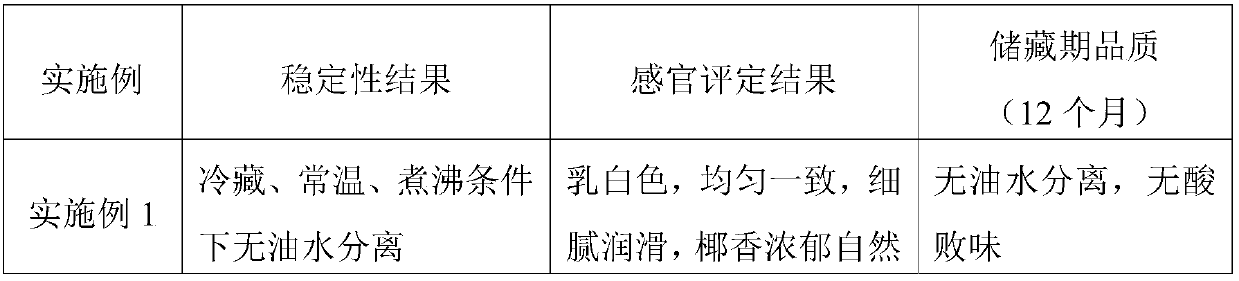 Method for processing coconut cream