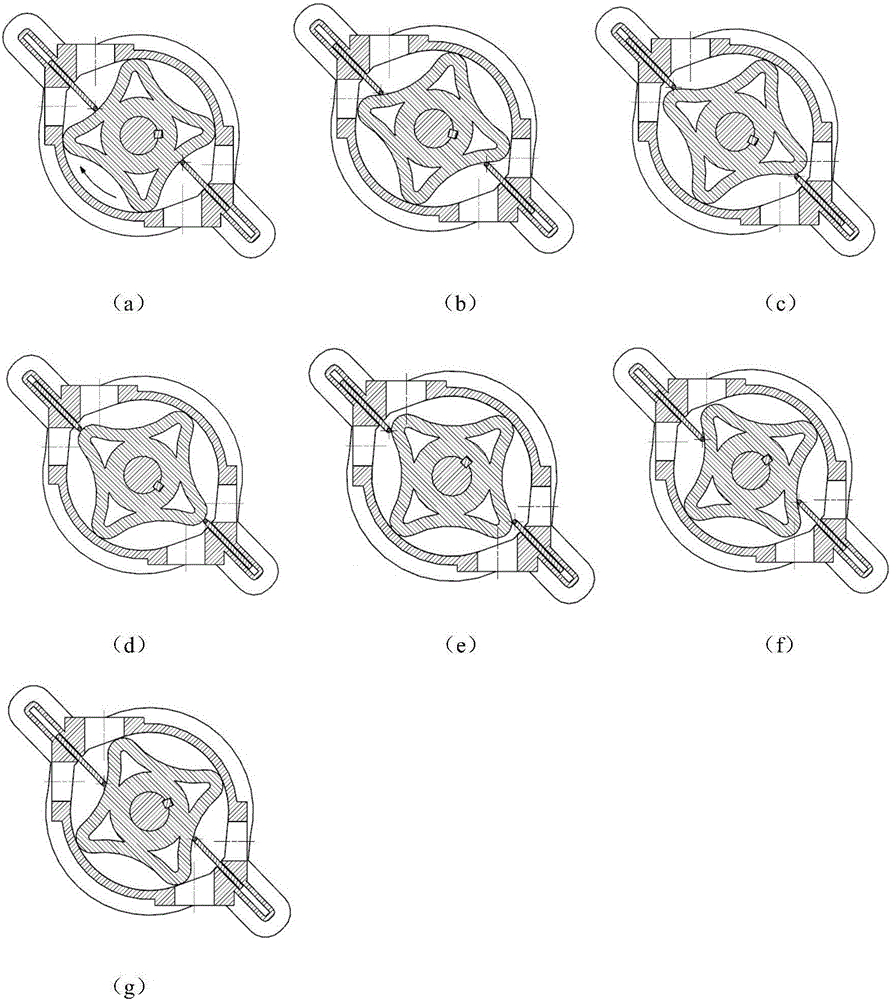 Sliding plate arc surface rotor pump