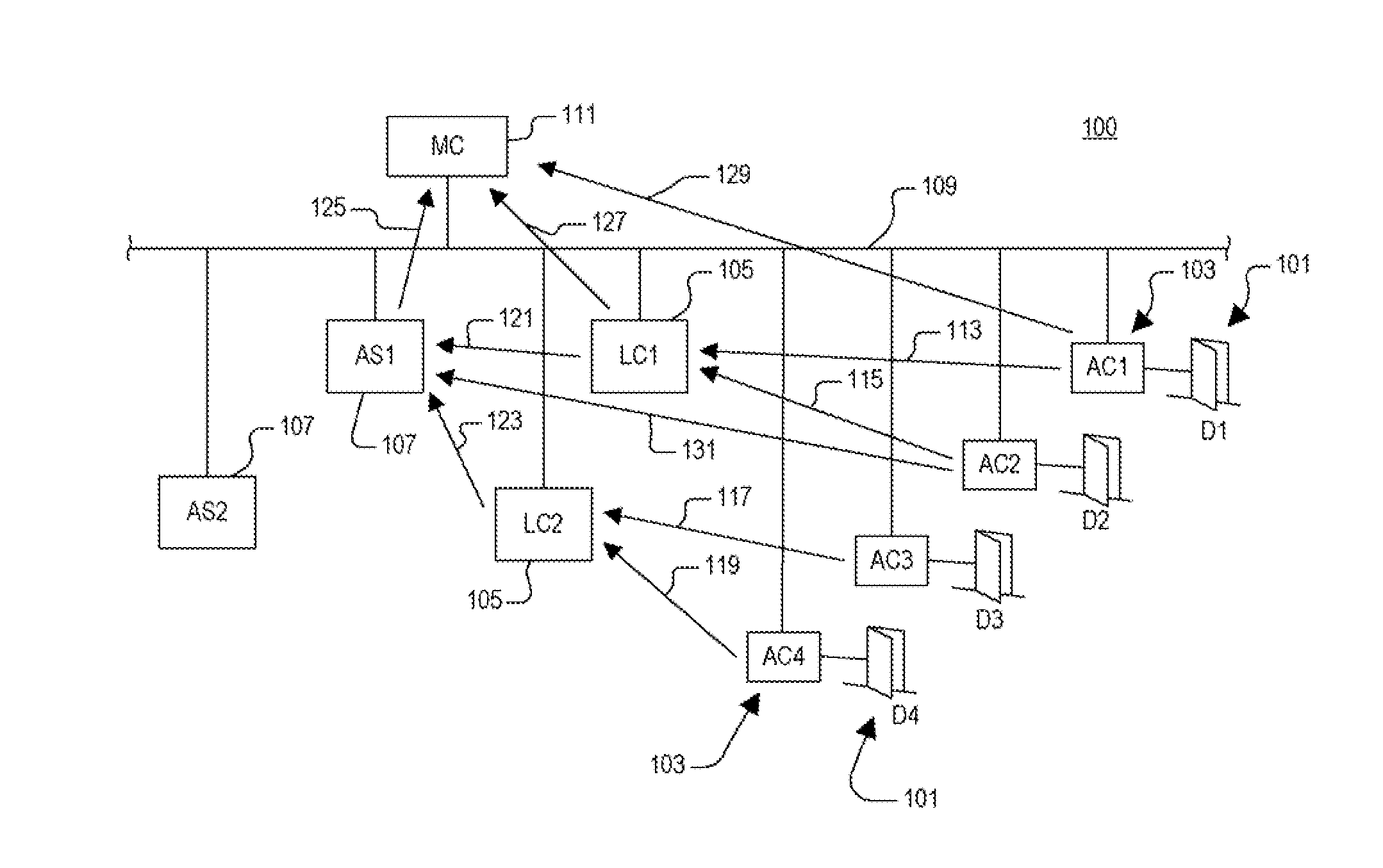 Feed protocol used to report status and event information in physical access control system
